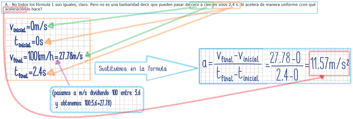 fórmula 1 resuelto pequeño