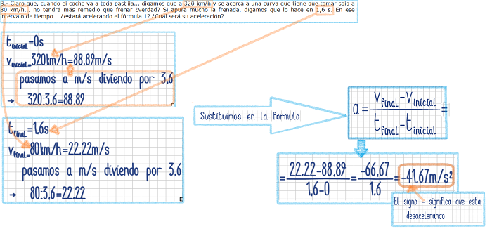 fórmula 1b resuelto pequeño
