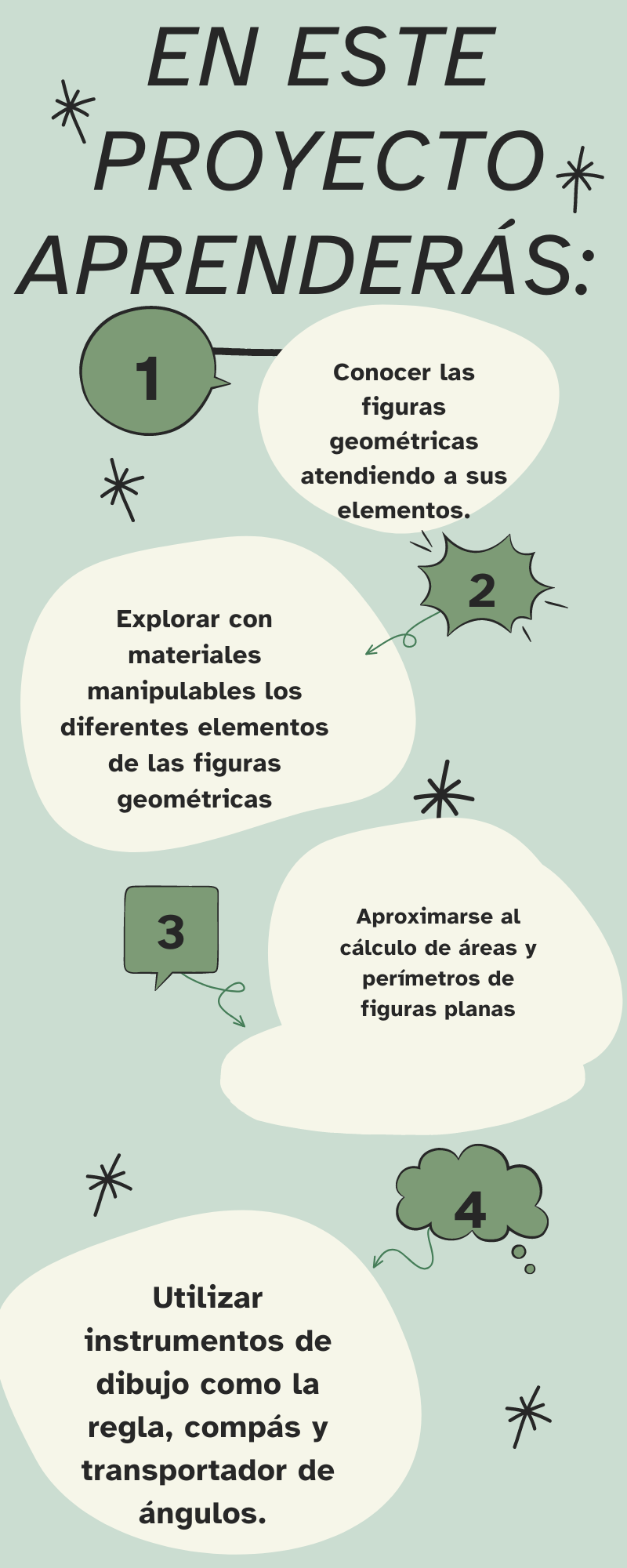 Muestra los objetivos que vamos a estudiar