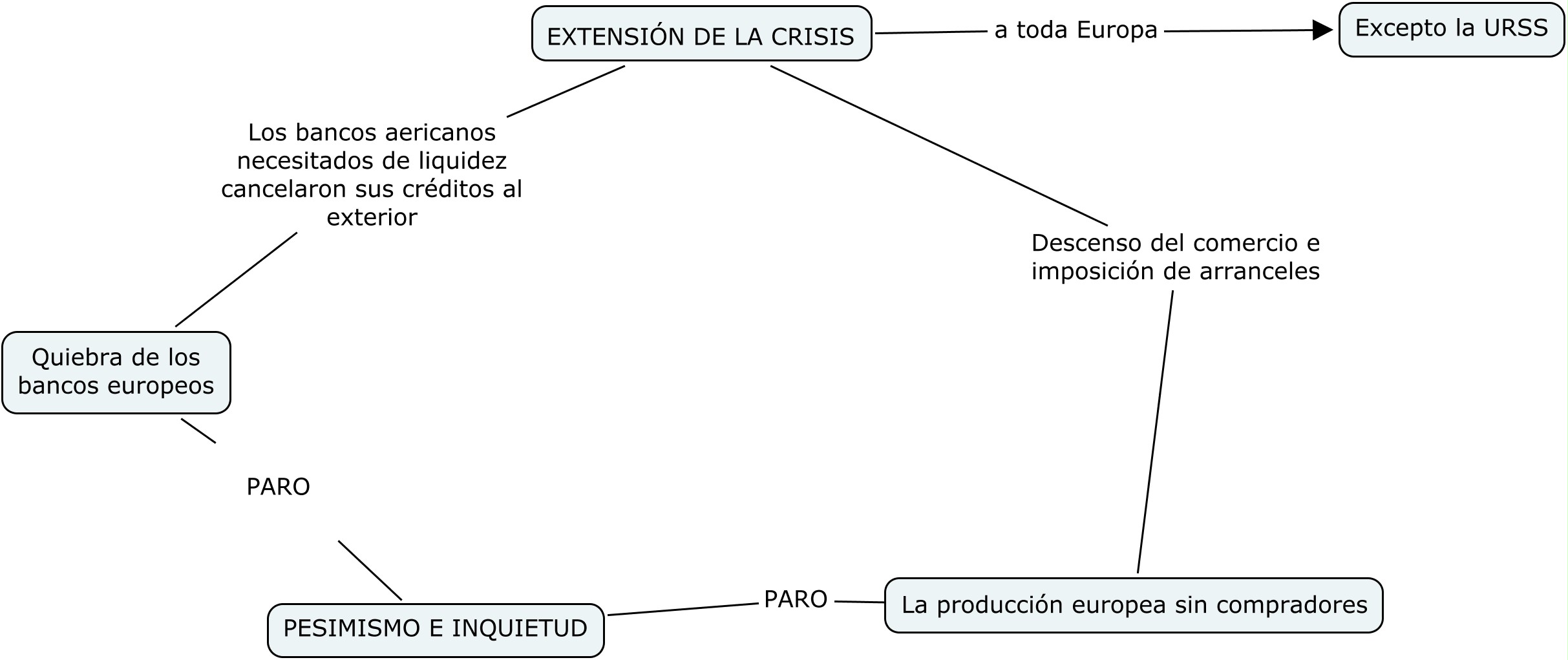 extension de la crisis