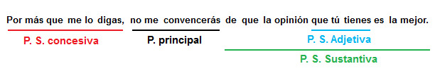 Proposiciones Proposiciones