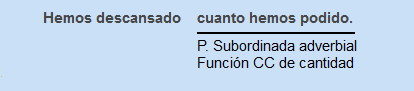 Subordinada adverbial de cantidad Subordinada adverbial de cantidad