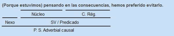 Adverbial de causa completa