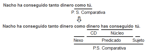 Análisis sintáctico Análisis sintáctico