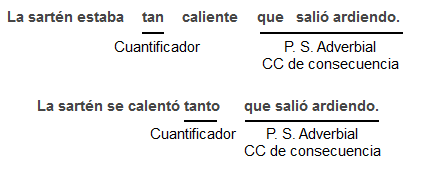 S. Adverbial consecutiva S. Adverbial consecutiva