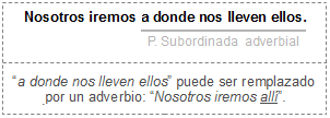 Ejemplo de subordinada adverbial
