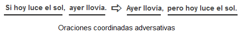 Coordinadas adversativas