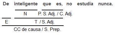 CC de causa