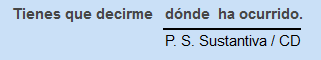 Dónde, cuándo, cómo Dónde, cuándo, cómo