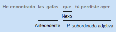 Nexo