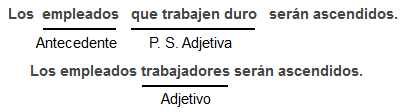 Subordinada adjetiva