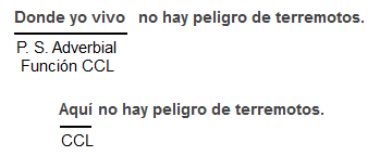 Subordinada adverbial