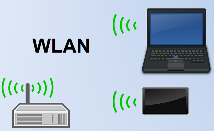 La imagen muestra bajo la palabra WLAN a un router que está conectado a un portátil y a un móvil de forma inalámbrica