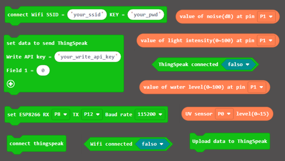 La imagen muestra bloques de programación de la extensión de MakeCode para IoT