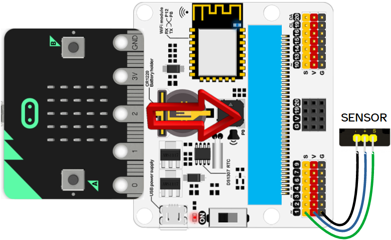 La imagen muestra la conexión de un sensor analógico a la placa de extensión para IoT y la inserción de Micro:bit en la misma