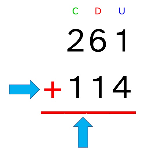La imagen muestra el paso 2 de la suma sin llevada