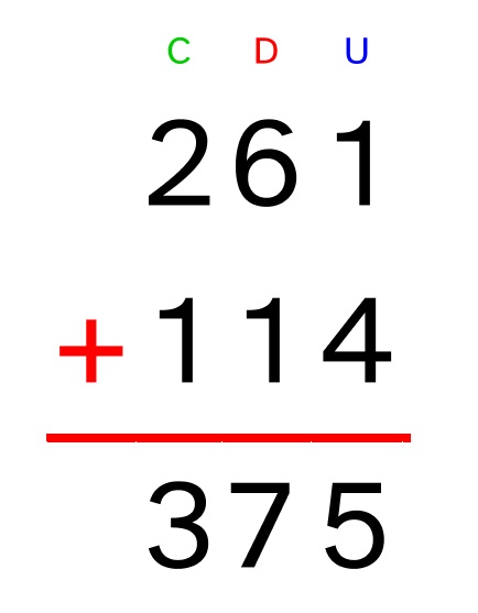 La imagen muestra el paso 5 de la suma sin llevada