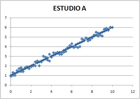 Nube de puntos