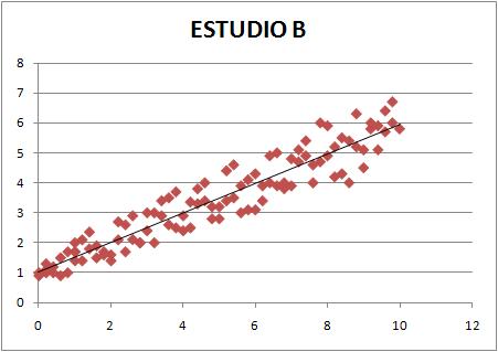 Nube de puntos