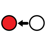 la imagen muestra dos circulos y una flecha en medio señanlando al primer círculo.