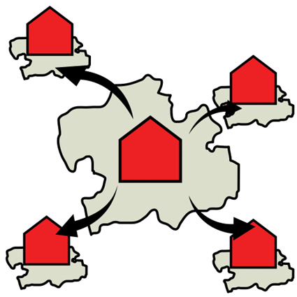 La imagen muestra una isla central con una casa roja. A esta isla la rodean otras cuatro islas con las mismas casas y salen flechas desde la isla central hacia las que la rodean.