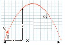 Representación de una curva simétrica en el eje de ordenadas. 