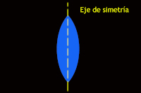 La imagen muestra el eje de simetría de una figura.