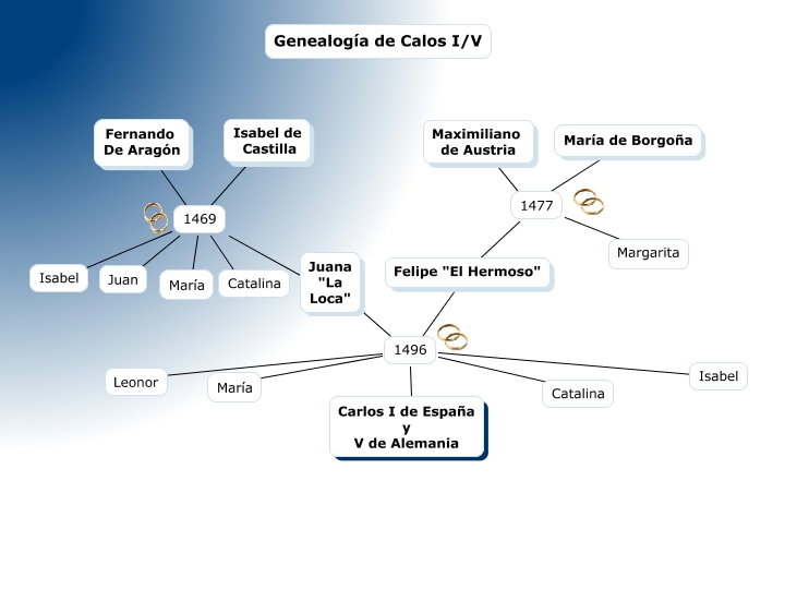 Genealogía de Carlos I