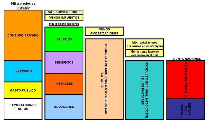 Relación entre magnitudes