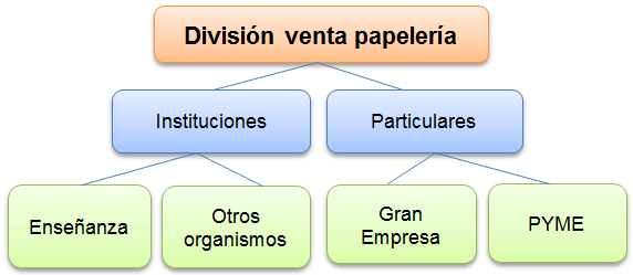 Esquema
