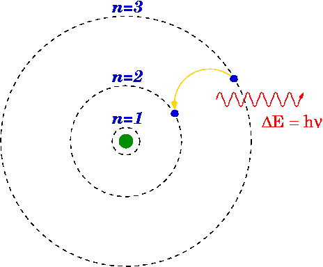 . Modelo atómico de Bohr | FI2 - Tema : Física del siglo XX: Crisis  de la Física Clásica