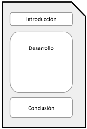 Estructura de una página dividida en tres partes una debajo de otra; Introducción, Desarrollo y Conclusión. 