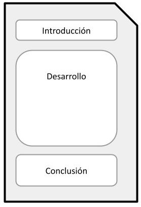 Esquema de un texto con sus tres apartados básicos: Introducción, desarrollo y conclusión.