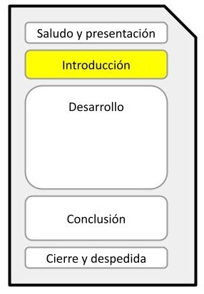 Estructura de un borrador, destacando la segunda, llamada Introducción.