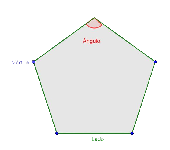 Imagen de un polígono de 5 lados o pentágono en el que se nombran sus elementos: Amplitud, vértice y lado.