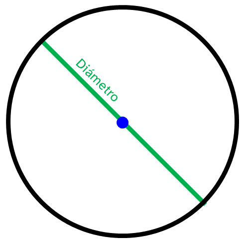 Imagen del diámetro de una circunferencia
