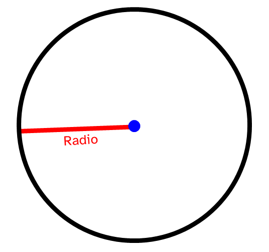 Imagen del radio de una circunferencia