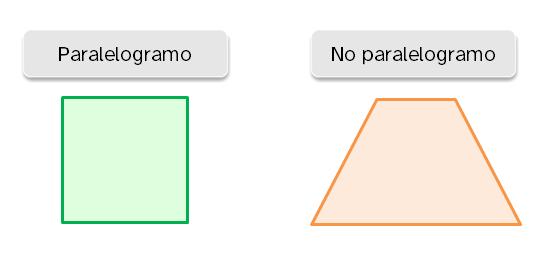 Imagen de una paralelogramo y un no paralelogramo.
