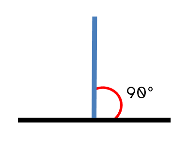 Imagen de dos líneas perpendiculares, destacando el ángulo de noventa grados que forman.