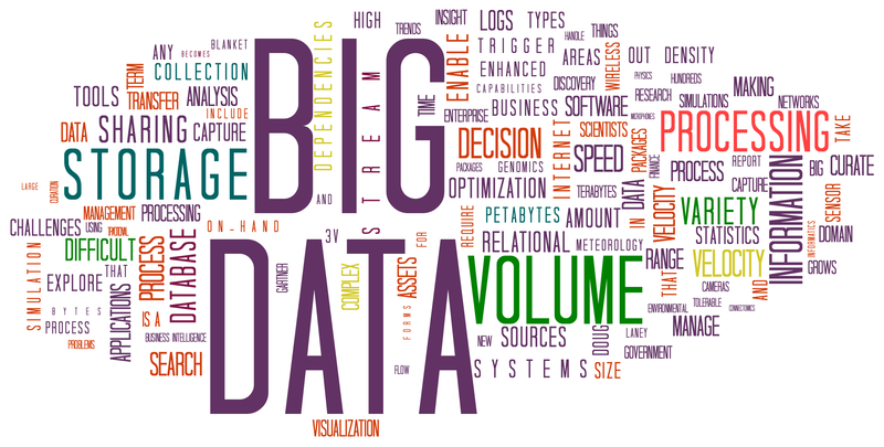 Imagen formada por muchas palabras relacionadas con los Big data.