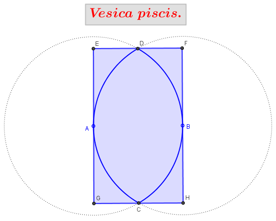Obtención de la proporción Vesica Piscis.