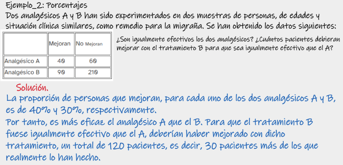 Solución al problema.