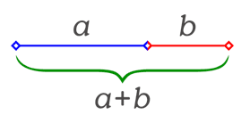 proporción segmento