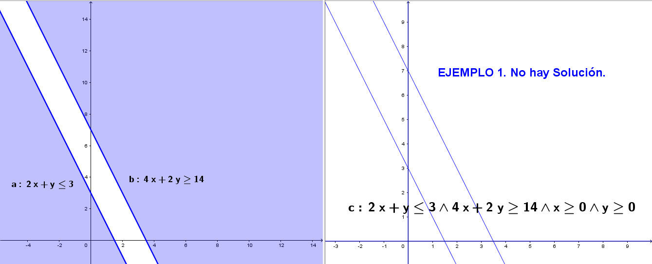 Gráfica del ejemplo 1
