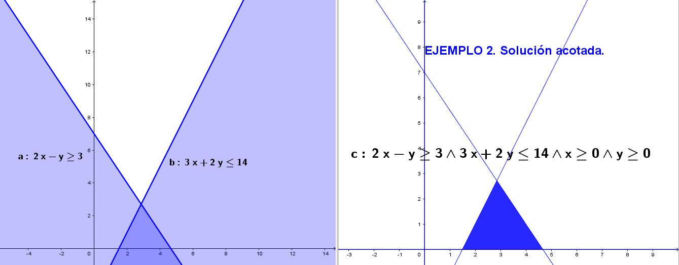 Gráfica del ejemplo 2