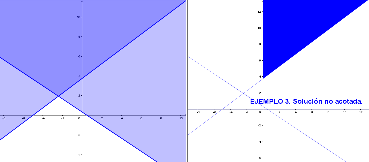 Gráfica del ejemplo 3