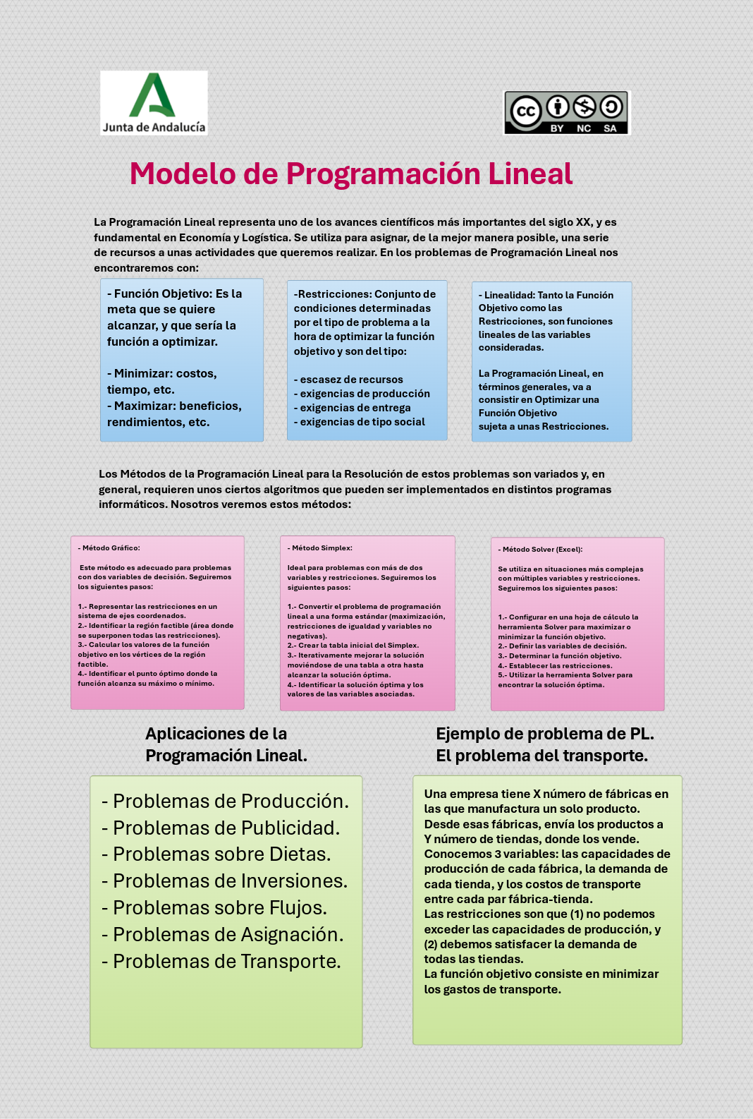 Mapa conceptual de la situación de aprendizaje 2.4. Mapa conceptual de la situación de aprendizaje 2.4.