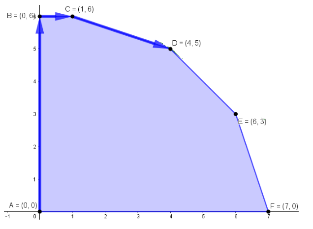 Seguimiento proceso simplex