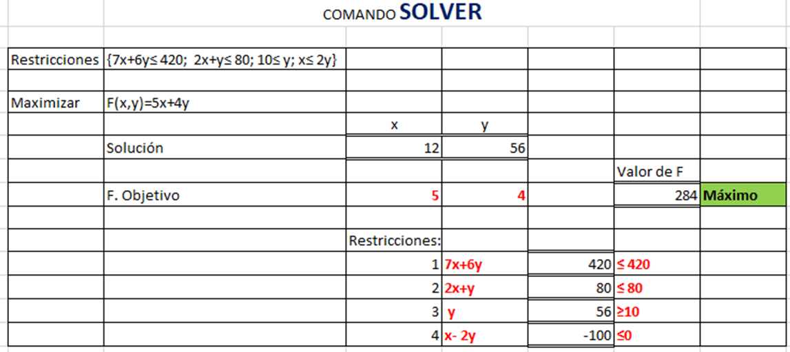 Solución de la actividad 2. Solución de la actividad 2.