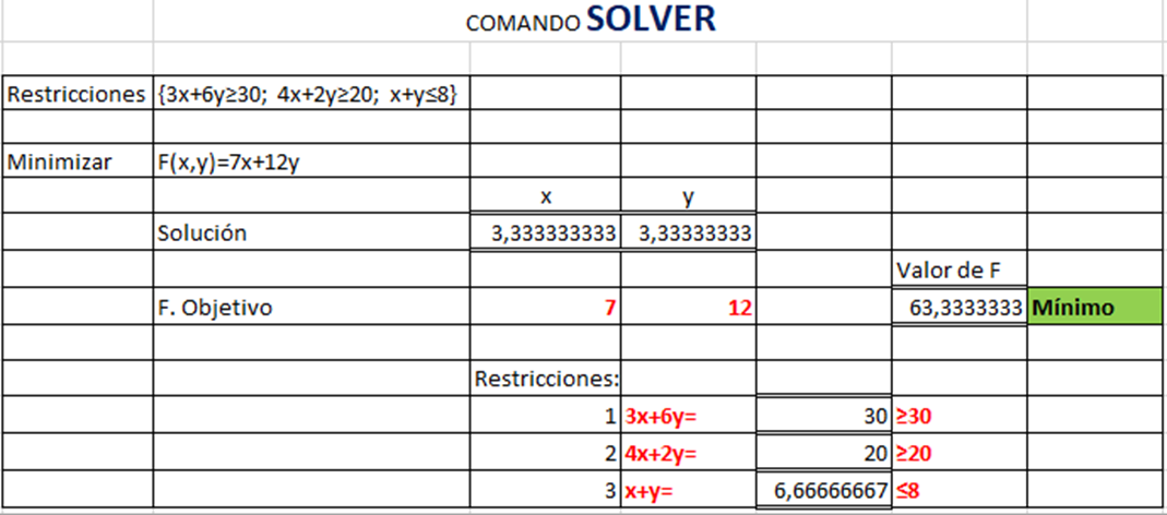 Ejemplo de comando SOLVER.
